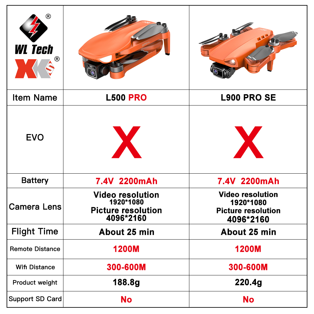 L500 PRO GPS Drone 4K Profesio - Drone Rc Fpv Manual のレビューと価格