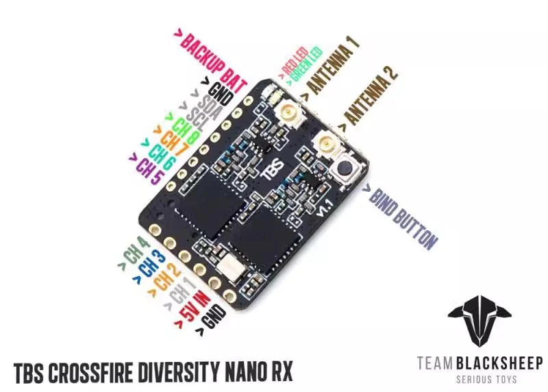 Black Sheep TBS CROSSFIRE DIVE - Crossfire Receiver Rx のレビューと価格