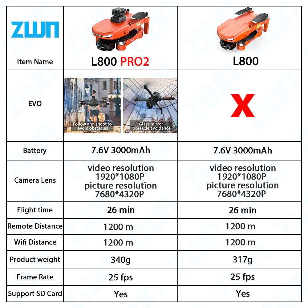 L800 PRO 2 Professional Drone  - Drone Lidi Rc のレビューと価格