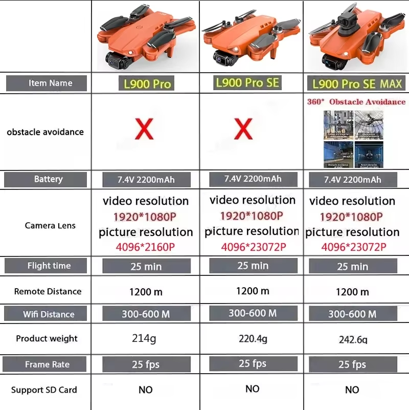 L900 Pro SE MAX GPS Drone 4K P - Drone E88Pro Rc 4K のレビューと価格
