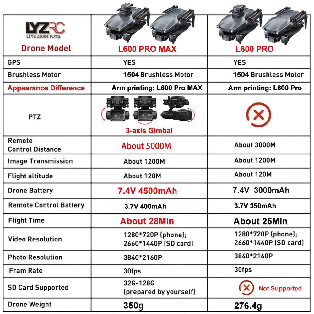 L600 Pro MAX /L600 PRO Drone 4 - Drone E88Pro Rc 4K のレビューと価格