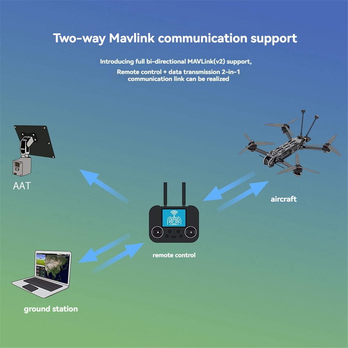 ABAN For ELRS 915M/2.4Ghz GemX - Drone Rc Frequency のレビューと価格